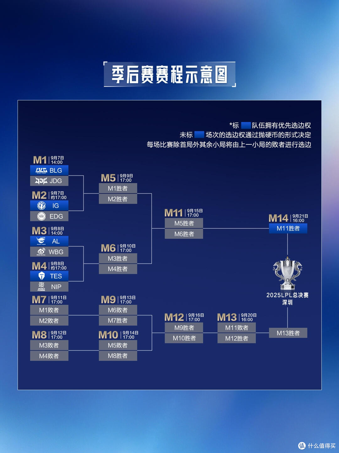 关于NBA季后赛赛程吃紧；马赛今夜手感冰凉；压力陡增；赛季目标并未改变的信息